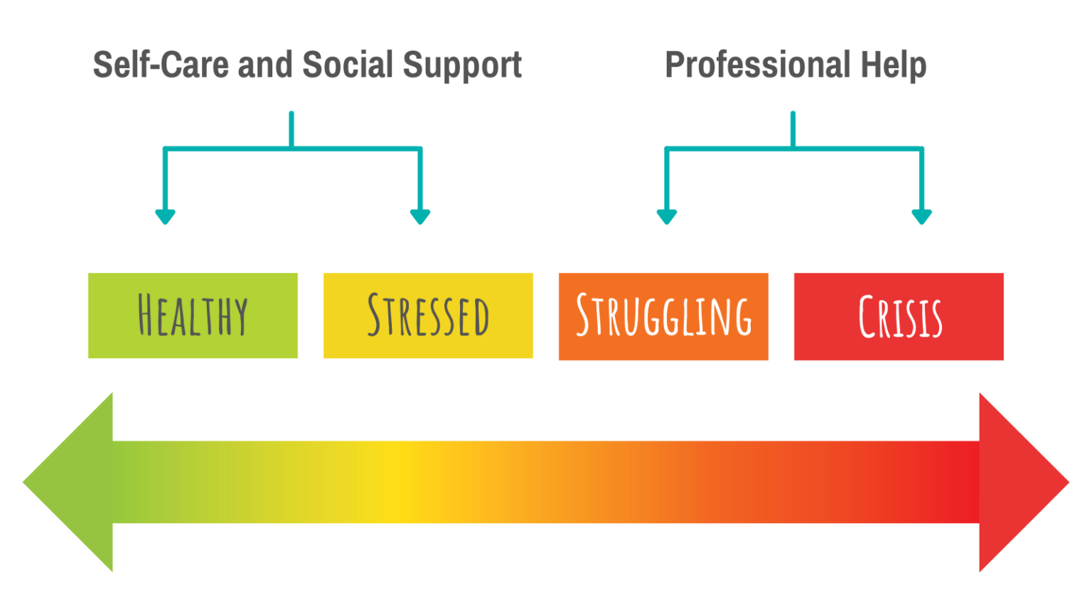 Mental Health Vs Mental Illness Youthsmart